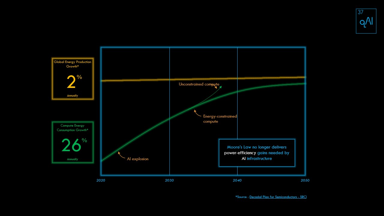 AI Energy Consumption vs Energy Production Growth